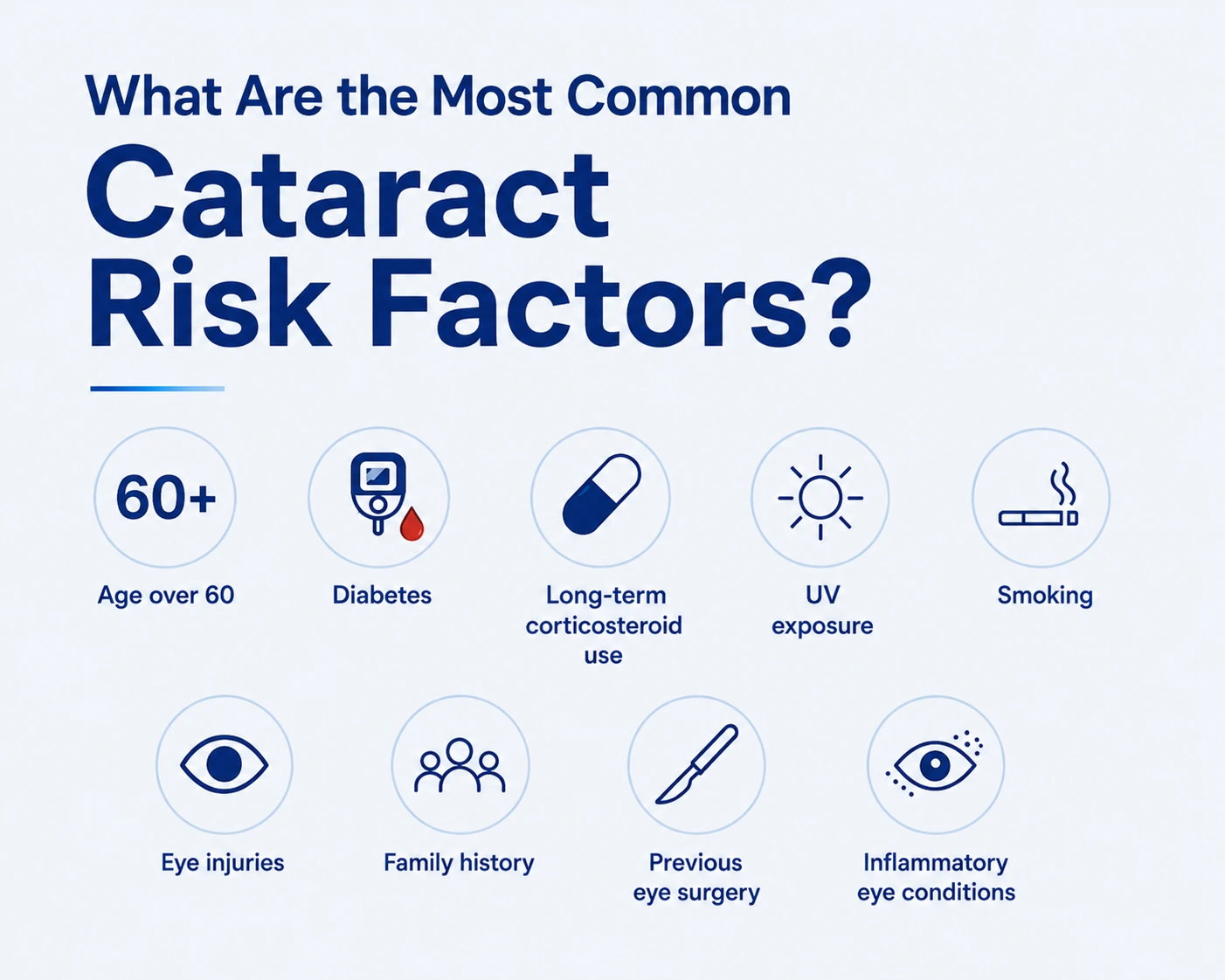 cataract risk factors